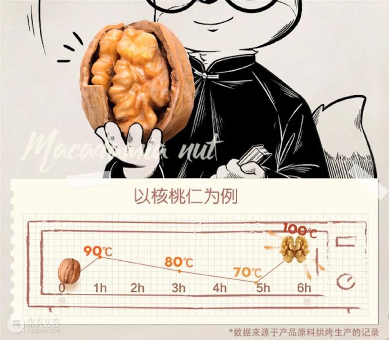 艺博文创 | 每日坚果“智享装”，让营养为智慧加油 艺博文 坚果 智享 营养 智慧 时间 本馆 门票 清华 师生 崇真艺客