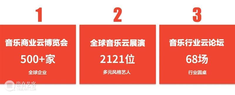 云上盛典|第二届上海国际音乐季IMX2021 上海 国际 盛典 音乐季 音乐 星球 国家对外文化贸易基地 国家版权贸易基地 上海国际音乐季IMX2021 全球 崇真艺客