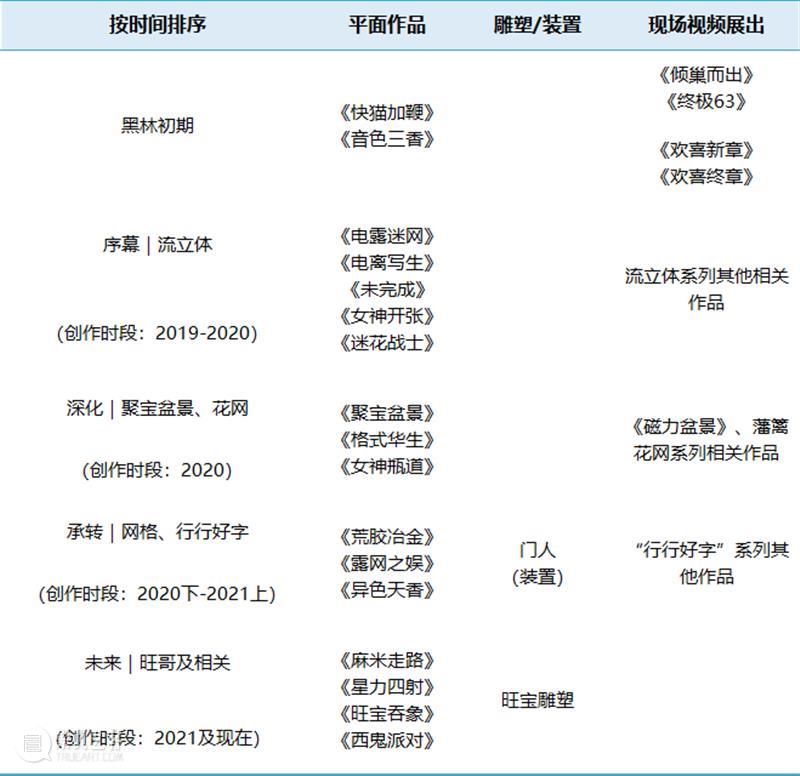 2021艺术上海 参展画廊 | 黑林画廊 画廊 黑林 艺术上海 艺术 上海国际博览 上海世博展览馆 H1馆 博览会 国内外 机构 崇真艺客
