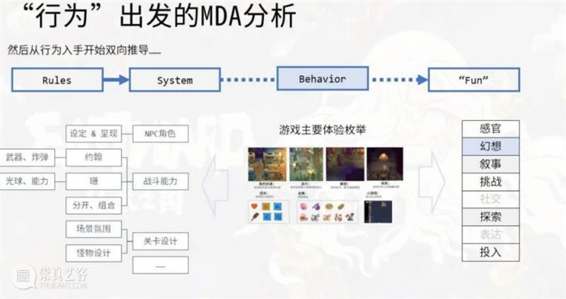 回顾 | 游戏化思维讲座&纸上游戏设计工作坊  同济大学设计创意学院 讲座 纸上 游戏 工作坊 思维 同济大学设计创意学院 坪坊 腾讯 社会 价值 崇真艺客