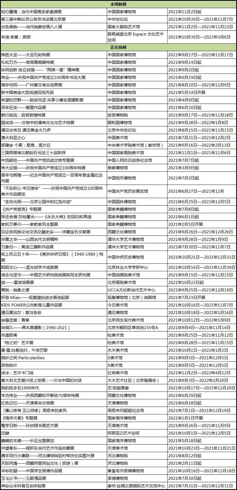 【京津冀】11月份有什么好看的展览?(第一期) 京津冀 知行 墨境 中国 名家 邀请展 代表 作品 成果 脉络 崇真艺客