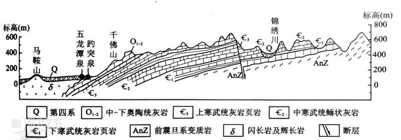 中国的源泉之城,为何是济南? 济南 中国 源泉 环城 清溪 山影 岸上 红袍 小妞儿 济南的秋天 崇真艺客
