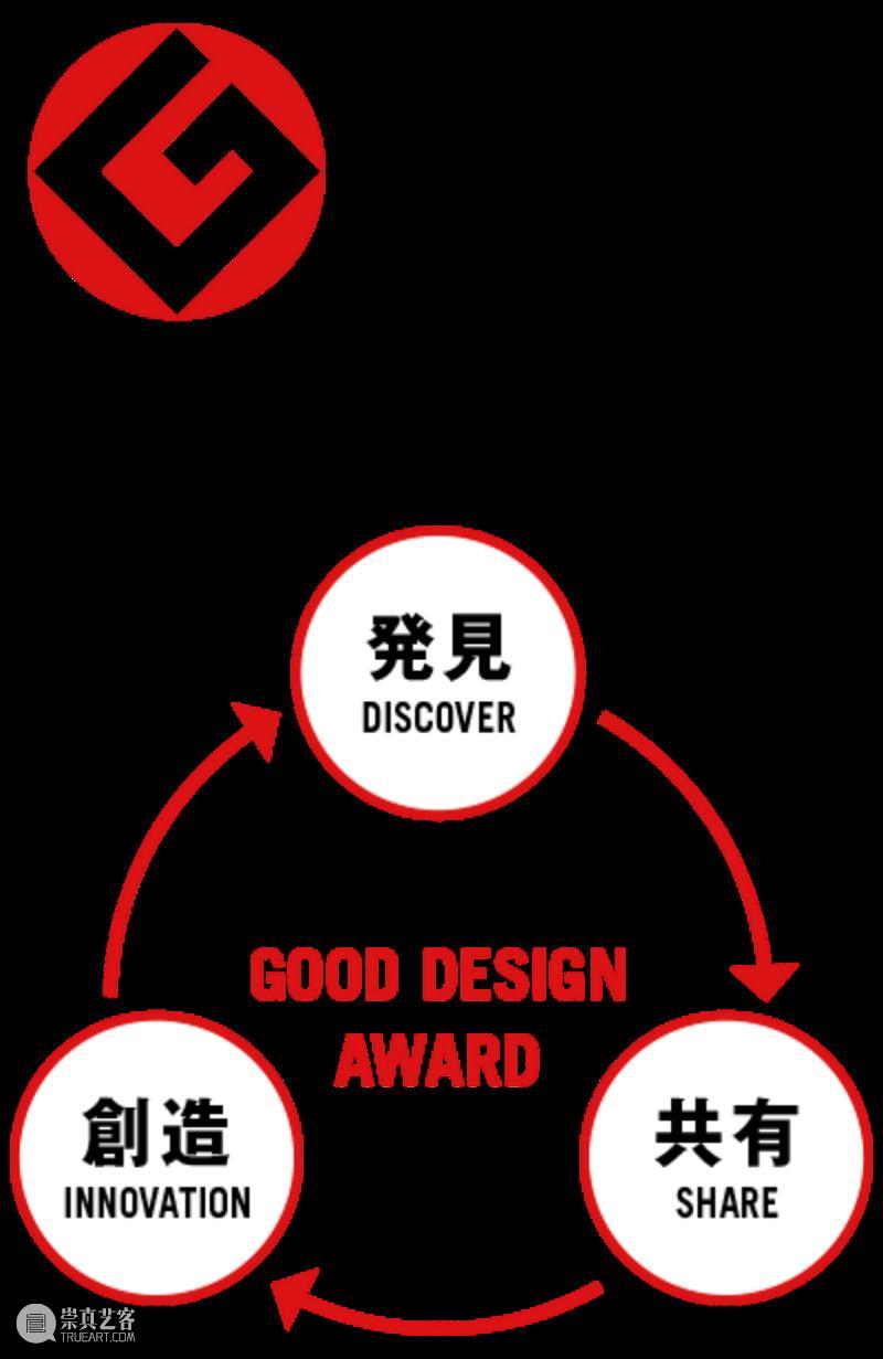 特别策划丨GOOD DESIGN SELECT:有温度的好设计 SELECT 温度 深圳会展中心 深圳 项目 全球 奖项 日本 大奖 主题展 崇真艺客