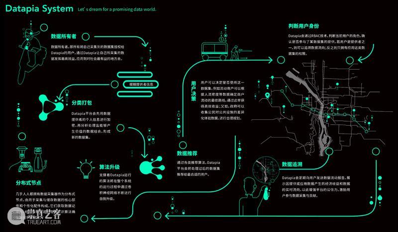 课程成果|“流动的舞台”——D&I2019级工业设计结题展 舞台 工业 成果 课程 题展 Theatre 引言 同济 广汽创新设计策源营 同济大学设计创意学院 崇真艺客