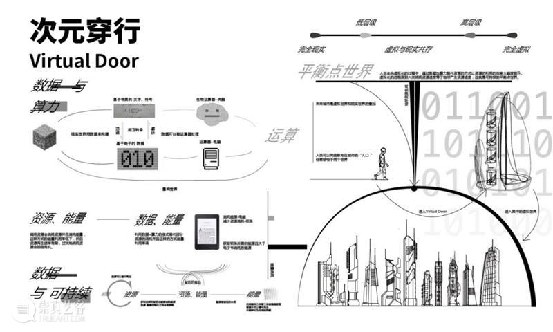 课程成果|“流动的舞台”——D&I2019级工业设计结题展 舞台 工业 成果 课程 题展 Theatre 引言 同济 广汽创新设计策源营 同济大学设计创意学院 崇真艺客