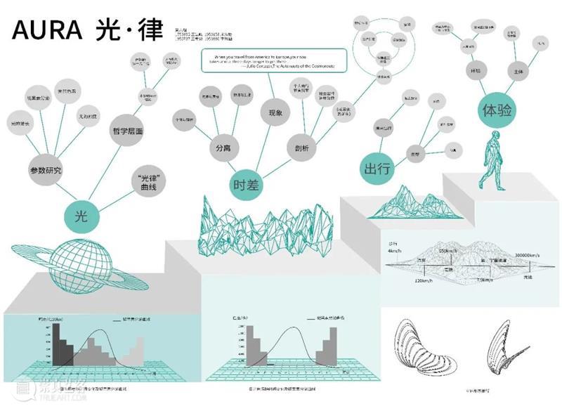 课程成果|“流动的舞台”——D&I2019级工业设计结题展 舞台 工业 成果 课程 题展 Theatre 引言 同济 广汽创新设计策源营 同济大学设计创意学院 崇真艺客