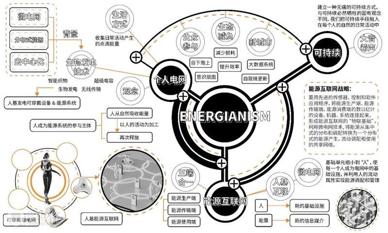 课程成果|“流动的舞台”——D&I2019级工业设计结题展 舞台 工业 成果 课程 题展 Theatre 引言 同济 广汽创新设计策源营 同济大学设计创意学院 崇真艺客