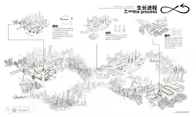 课程成果|“流动的舞台”——D&I2019级工业设计结题展 舞台 工业 成果 课程 题展 Theatre 引言 同济 广汽创新设计策源营 同济大学设计创意学院 崇真艺客