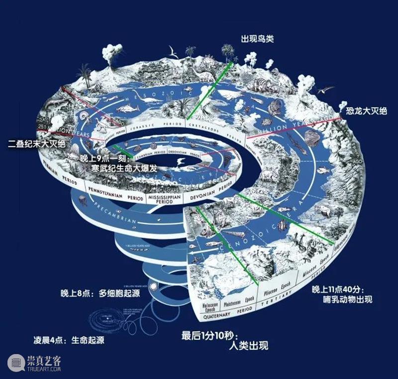 海洋头号杀手——消逝的远古巨蝎 海洋 杀手 远古 巨蝎 地质 历史 生命 环境 寒武纪生命大爆发 目的 崇真艺客