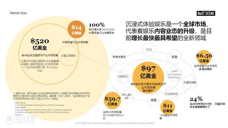 福利赠票 | 11月10日，首届全球沉浸式产业峰会暨2021全球剧本推理行业报告发布会 剧本 福利 全球 行业 产业 峰会 报告 发布会 背景 NeXTSCENE 崇真艺客