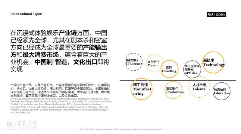 福利赠票 | 11月10日，首届全球沉浸式产业峰会暨2021全球剧本推理行业报告发布会 剧本 福利 全球 行业 产业 峰会 报告 发布会 背景 NeXTSCENE 崇真艺客