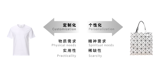 课程成果 | 研究生Studio 2：数字设计与C2M供应体系 研究生 Studio 课程 数字 体系 成果 数字设计与C2M供应体系 我院 张周捷 老师 崇真艺客