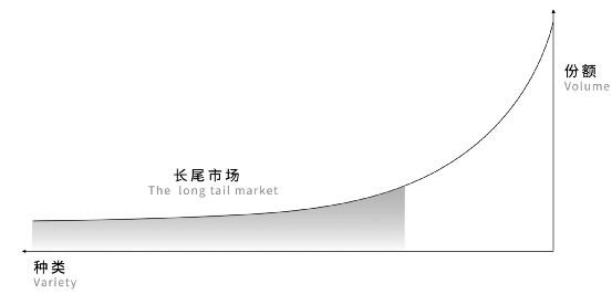 课程成果 | 研究生Studio 2：数字设计与C2M供应体系 研究生 Studio 课程 数字 体系 成果 数字设计与C2M供应体系 我院 张周捷 老师 崇真艺客