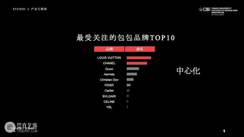课程成果 | 研究生Studio 2：数字设计与C2M供应体系 研究生 Studio 课程 数字 体系 成果 数字设计与C2M供应体系 我院 张周捷 老师 崇真艺客