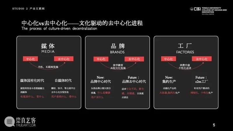 课程成果 | 研究生Studio 2：数字设计与C2M供应体系 研究生 Studio 课程 数字 体系 成果 数字设计与C2M供应体系 我院 张周捷 老师 崇真艺客