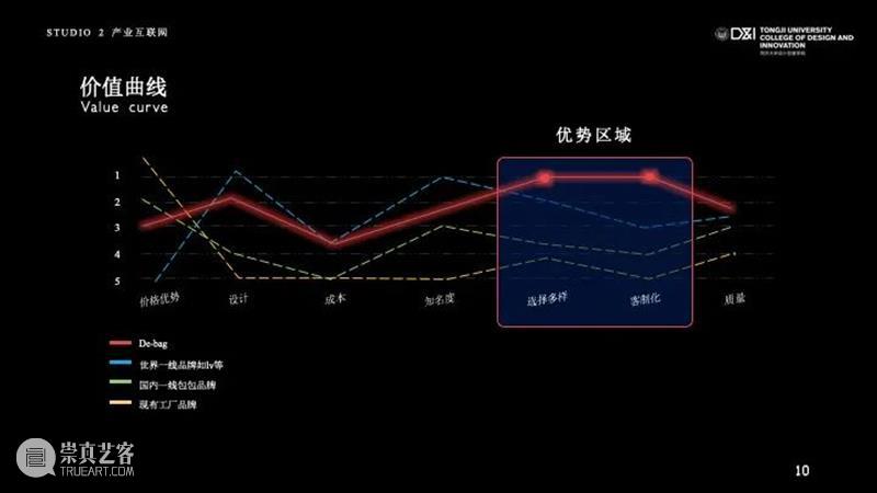 课程成果 | 研究生Studio 2：数字设计与C2M供应体系 研究生 Studio 课程 数字 体系 成果 数字设计与C2M供应体系 我院 张周捷 老师 崇真艺客