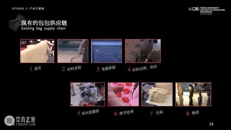 课程成果 | 研究生Studio 2：数字设计与C2M供应体系 研究生 Studio 课程 数字 体系 成果 数字设计与C2M供应体系 我院 张周捷 老师 崇真艺客