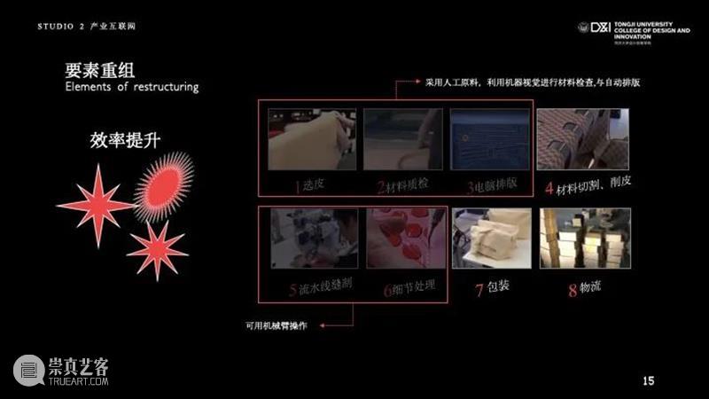 课程成果 | 研究生Studio 2：数字设计与C2M供应体系 研究生 Studio 课程 数字 体系 成果 数字设计与C2M供应体系 我院 张周捷 老师 崇真艺客