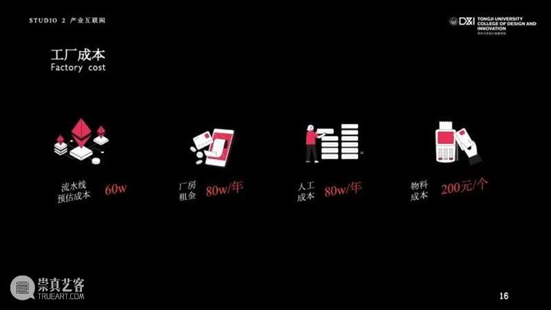 课程成果 | 研究生Studio 2：数字设计与C2M供应体系 研究生 Studio 课程 数字 体系 成果 数字设计与C2M供应体系 我院 张周捷 老师 崇真艺客