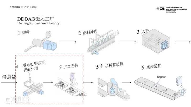 课程成果 | 研究生Studio 2：数字设计与C2M供应体系 研究生 Studio 课程 数字 体系 成果 数字设计与C2M供应体系 我院 张周捷 老师 崇真艺客