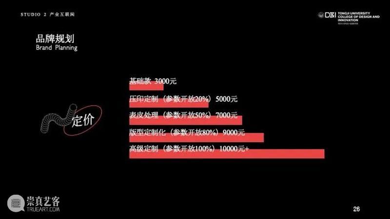 课程成果 | 研究生Studio 2：数字设计与C2M供应体系 研究生 Studio 课程 数字 体系 成果 数字设计与C2M供应体系 我院 张周捷 老师 崇真艺客