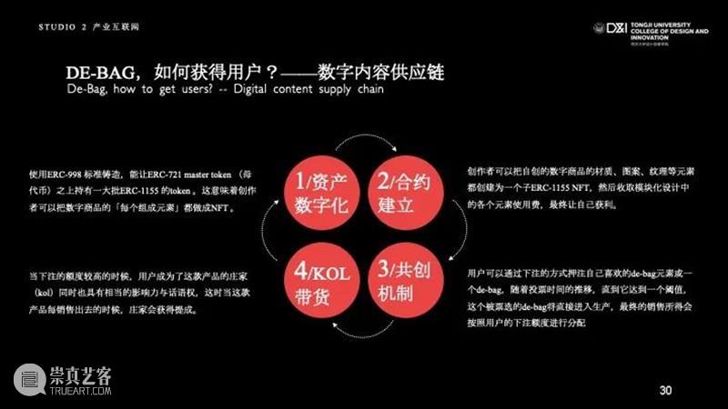 课程成果 | 研究生Studio 2：数字设计与C2M供应体系 研究生 Studio 课程 数字 体系 成果 数字设计与C2M供应体系 我院 张周捷 老师 崇真艺客