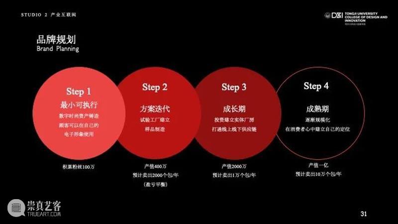 课程成果 | 研究生Studio 2：数字设计与C2M供应体系 研究生 Studio 课程 数字 体系 成果 数字设计与C2M供应体系 我院 张周捷 老师 崇真艺客