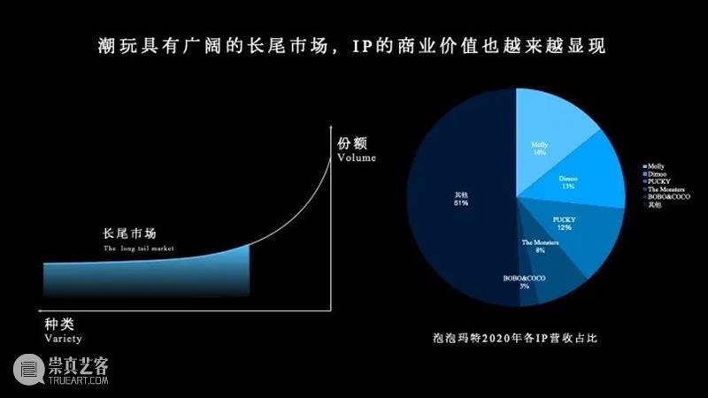 课程成果 | 研究生Studio 2：数字设计与C2M供应体系 研究生 Studio 课程 数字 体系 成果 数字设计与C2M供应体系 我院 张周捷 老师 崇真艺客