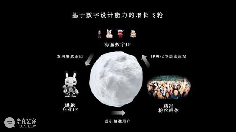 课程成果 | 研究生Studio 2：数字设计与C2M供应体系 研究生 Studio 课程 数字 体系 成果 数字设计与C2M供应体系 我院 张周捷 老师 崇真艺客