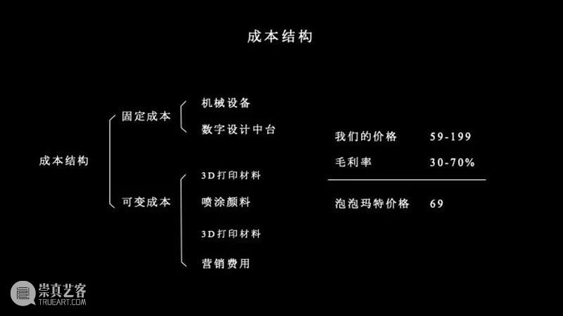 课程成果 | 研究生Studio 2：数字设计与C2M供应体系 研究生 Studio 课程 数字 体系 成果 数字设计与C2M供应体系 我院 张周捷 老师 崇真艺客