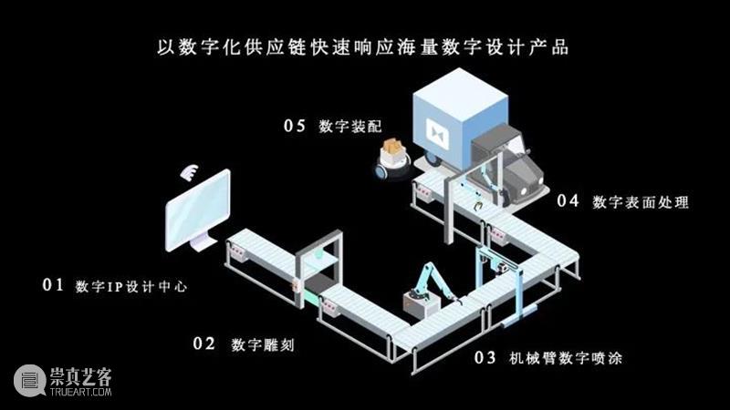 课程成果 | 研究生Studio 2：数字设计与C2M供应体系 研究生 Studio 课程 数字 体系 成果 数字设计与C2M供应体系 我院 张周捷 老师 崇真艺客