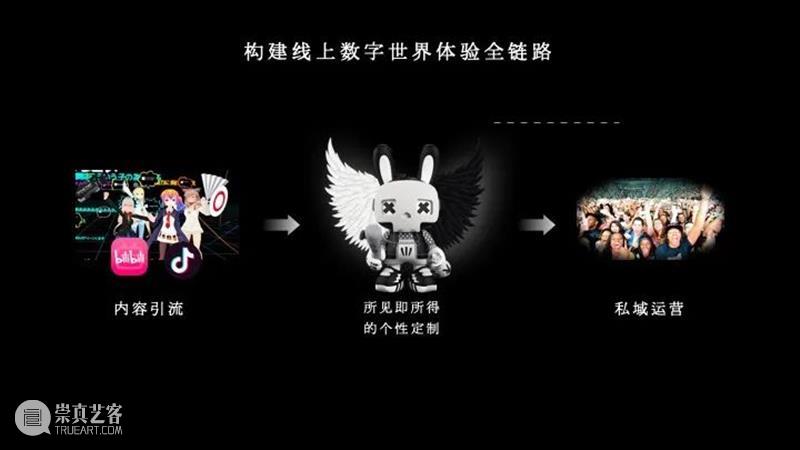 课程成果 | 研究生Studio 2：数字设计与C2M供应体系 研究生 Studio 课程 数字 体系 成果 数字设计与C2M供应体系 我院 张周捷 老师 崇真艺客