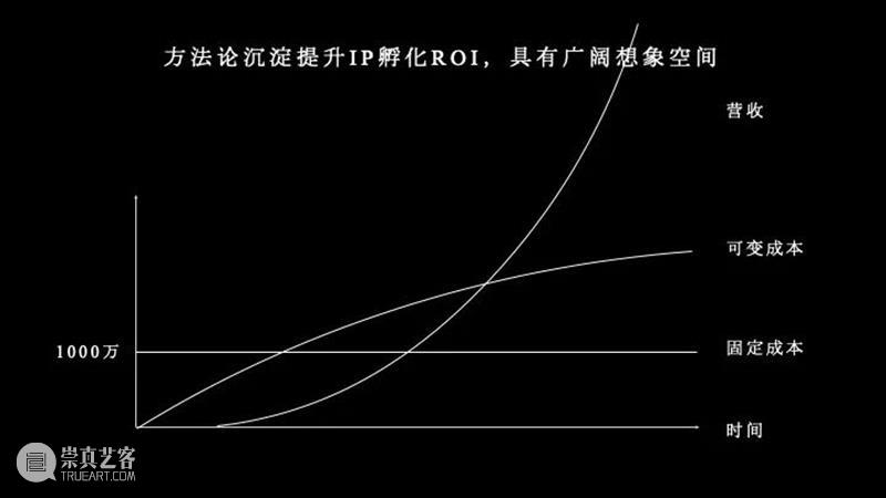 课程成果 | 研究生Studio 2：数字设计与C2M供应体系 研究生 Studio 课程 数字 体系 成果 数字设计与C2M供应体系 我院 张周捷 老师 崇真艺客