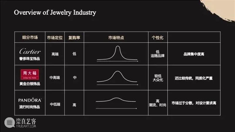 课程成果 | 研究生Studio 2：数字设计与C2M供应体系 研究生 Studio 课程 数字 体系 成果 数字设计与C2M供应体系 我院 张周捷 老师 崇真艺客