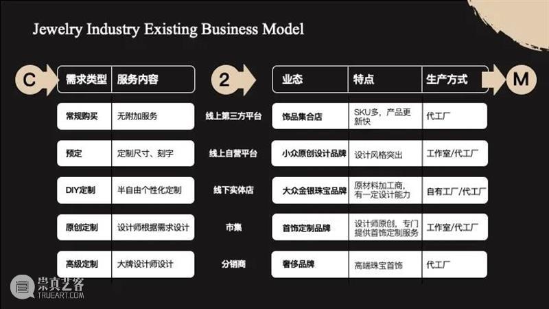 课程成果 | 研究生Studio 2：数字设计与C2M供应体系 研究生 Studio 课程 数字 体系 成果 数字设计与C2M供应体系 我院 张周捷 老师 崇真艺客