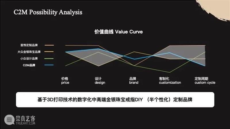 课程成果 | 研究生Studio 2：数字设计与C2M供应体系 研究生 Studio 课程 数字 体系 成果 数字设计与C2M供应体系 我院 张周捷 老师 崇真艺客