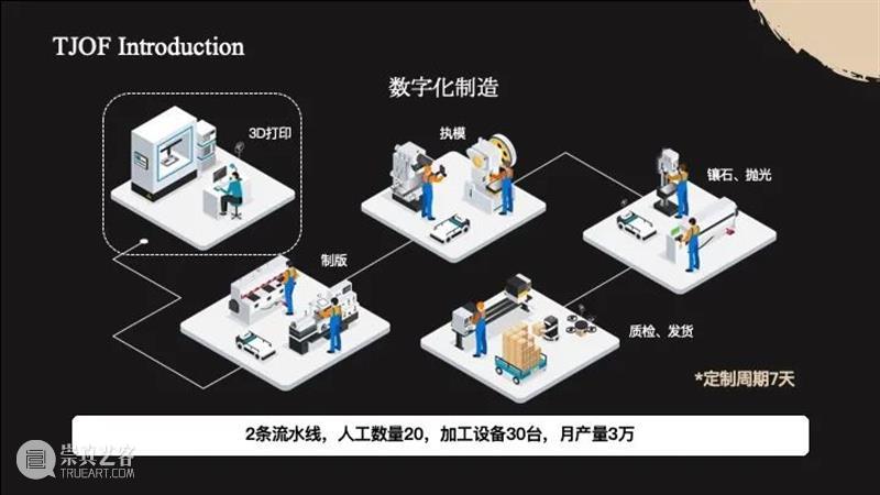 课程成果 | 研究生Studio 2：数字设计与C2M供应体系 研究生 Studio 课程 数字 体系 成果 数字设计与C2M供应体系 我院 张周捷 老师 崇真艺客
