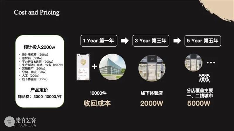 课程成果 | 研究生Studio 2：数字设计与C2M供应体系 研究生 Studio 课程 数字 体系 成果 数字设计与C2M供应体系 我院 张周捷 老师 崇真艺客
