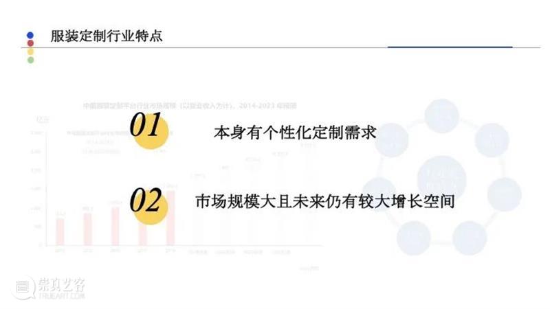 课程成果 | 研究生Studio 2：数字设计与C2M供应体系 研究生 Studio 课程 数字 体系 成果 数字设计与C2M供应体系 我院 张周捷 老师 崇真艺客