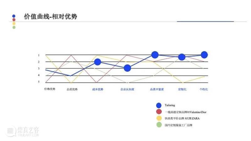 课程成果 | 研究生Studio 2：数字设计与C2M供应体系 研究生 Studio 课程 数字 体系 成果 数字设计与C2M供应体系 我院 张周捷 老师 崇真艺客