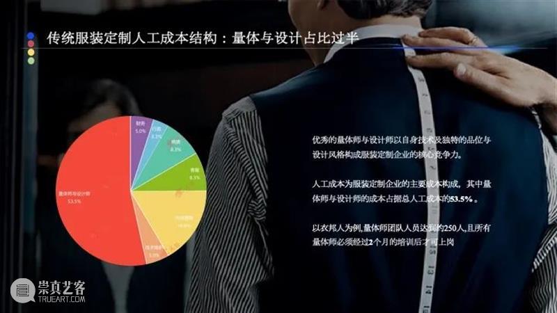 课程成果 | 研究生Studio 2：数字设计与C2M供应体系 研究生 Studio 课程 数字 体系 成果 数字设计与C2M供应体系 我院 张周捷 老师 崇真艺客