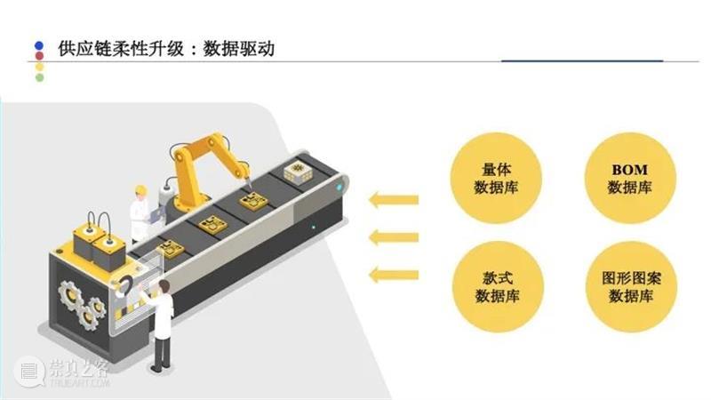 课程成果 | 研究生Studio 2：数字设计与C2M供应体系 研究生 Studio 课程 数字 体系 成果 数字设计与C2M供应体系 我院 张周捷 老师 崇真艺客