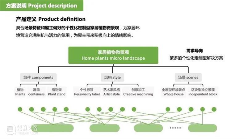 课程成果 | 研究生Studio 2：数字设计与C2M供应体系 研究生 Studio 课程 数字 体系 成果 数字设计与C2M供应体系 我院 张周捷 老师 崇真艺客