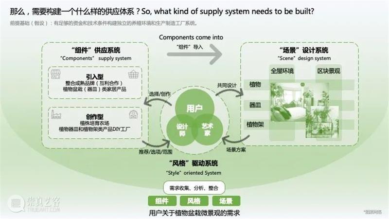 课程成果 | 研究生Studio 2：数字设计与C2M供应体系 研究生 Studio 课程 数字 体系 成果 数字设计与C2M供应体系 我院 张周捷 老师 崇真艺客
