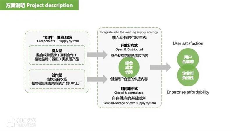 课程成果 | 研究生Studio 2：数字设计与C2M供应体系 研究生 Studio 课程 数字 体系 成果 数字设计与C2M供应体系 我院 张周捷 老师 崇真艺客