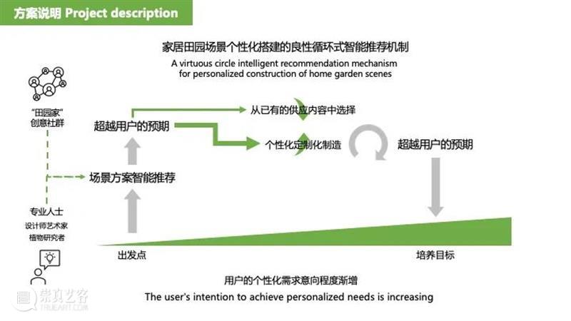 课程成果 | 研究生Studio 2：数字设计与C2M供应体系 研究生 Studio 课程 数字 体系 成果 数字设计与C2M供应体系 我院 张周捷 老师 崇真艺客