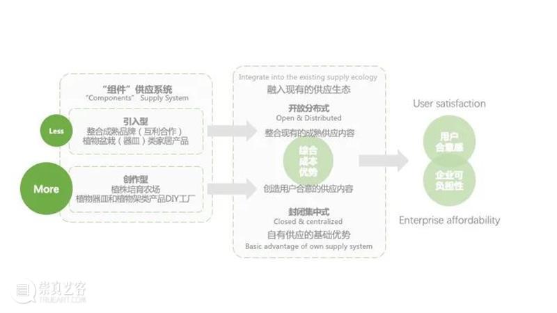 课程成果 | 研究生Studio 2：数字设计与C2M供应体系 研究生 Studio 课程 数字 体系 成果 数字设计与C2M供应体系 我院 张周捷 老师 崇真艺客