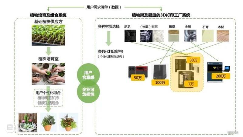 课程成果 | 研究生Studio 2：数字设计与C2M供应体系 研究生 Studio 课程 数字 体系 成果 数字设计与C2M供应体系 我院 张周捷 老师 崇真艺客