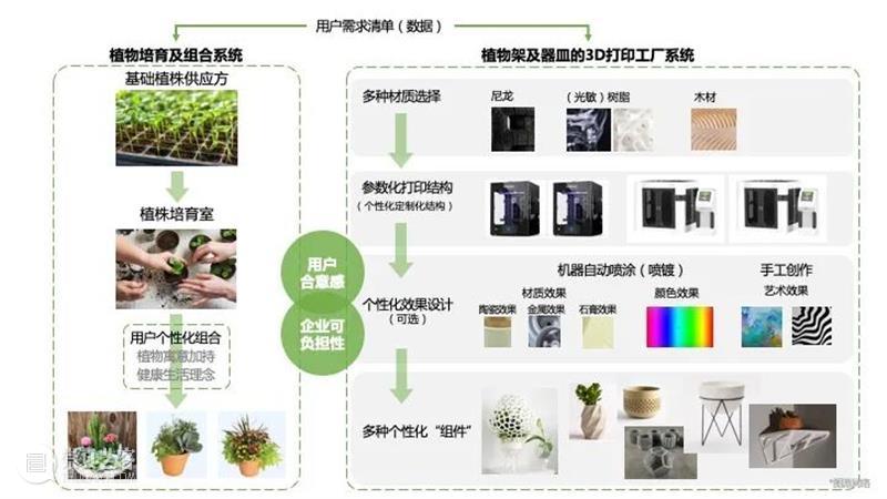 课程成果 | 研究生Studio 2：数字设计与C2M供应体系 研究生 Studio 课程 数字 体系 成果 数字设计与C2M供应体系 我院 张周捷 老师 崇真艺客