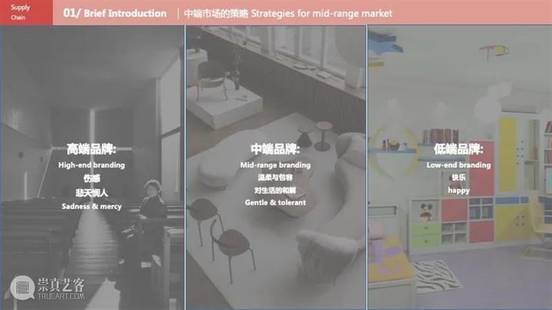 课程成果 | 研究生Studio 2：数字设计与C2M供应体系 研究生 Studio 课程 数字 体系 成果 数字设计与C2M供应体系 我院 张周捷 老师 崇真艺客